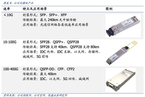 国盛通信深度 德科立 688205 光模块翘楚,800g打开成长新空间